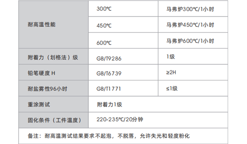 耐高溫粉末涂料-歌麗斯