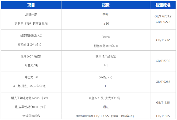 水性pvdf氟碳漆的的生產(chǎn)廠家有哪些？