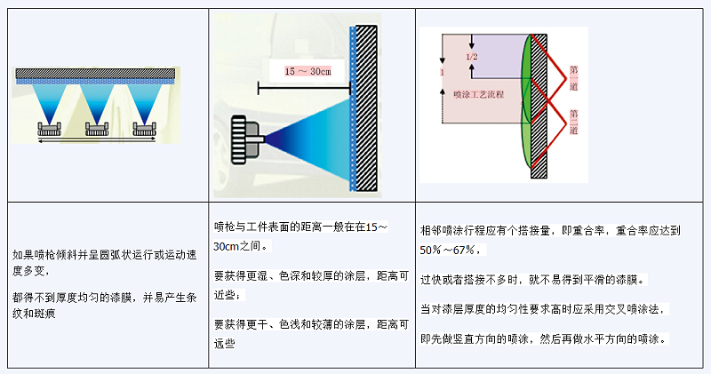 耐高溫漆怎么噴？-歌麗斯