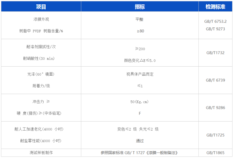 水性pvdf氟碳漆的的生產(chǎn)廠家有哪些？